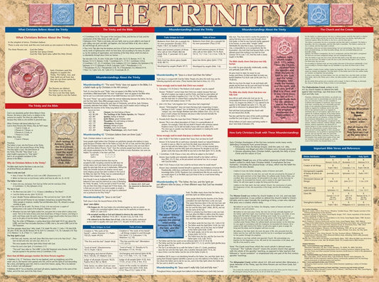 Chart-Trinity Wall (Laminated Sheet) (19" x 26")