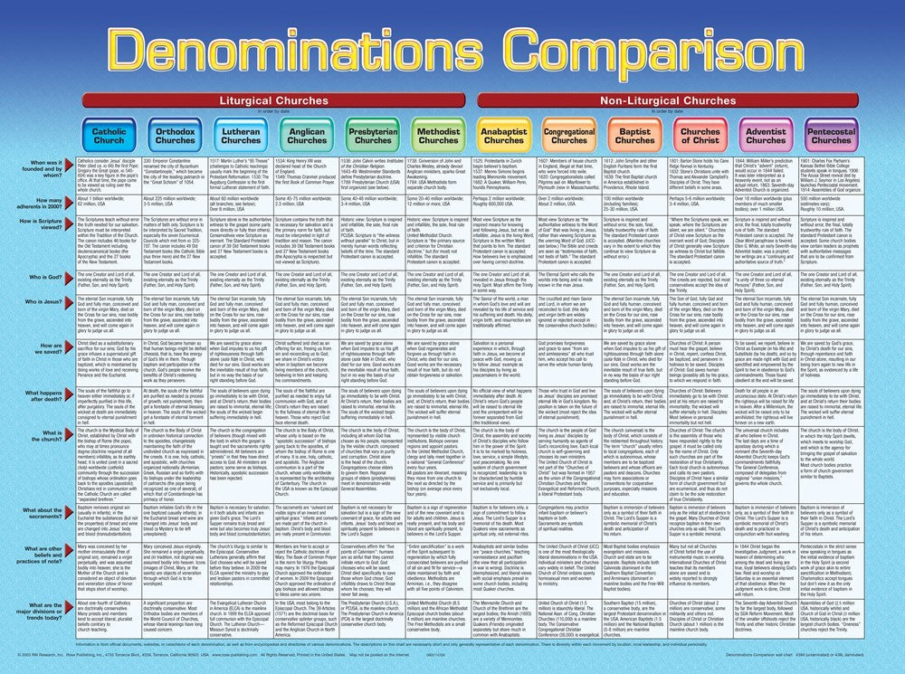 Chart-Denominations Wall (Laminated Sheet) (19" x 26")