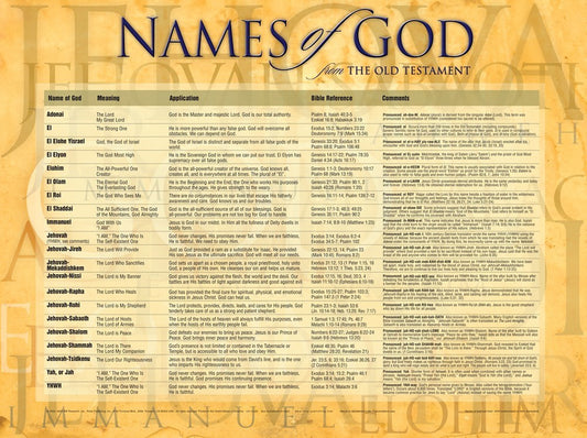 Chart-Names Of God Wall (Laminated Sheet) (19" x 26")