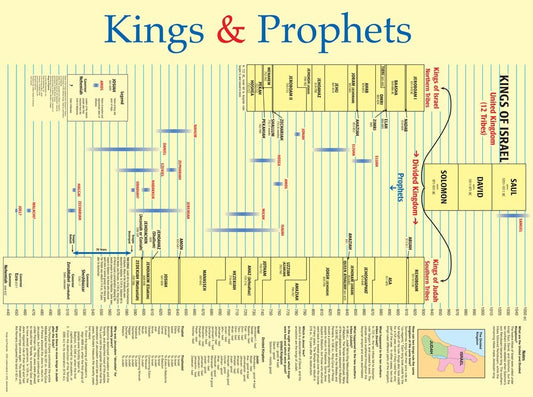 Chart-Kings & Prophets Wall (Laminated Sheet) (19" x 26")