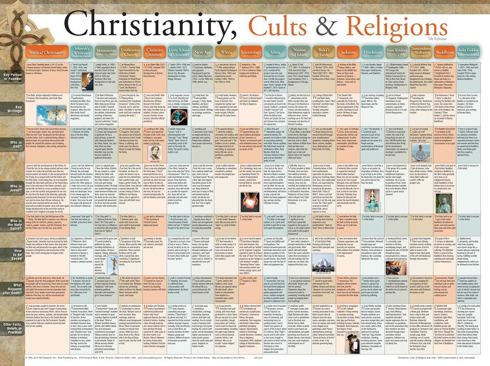 Chart-Christianity Cults & Religion Wall (Laminated Sheet) (19" x 26")