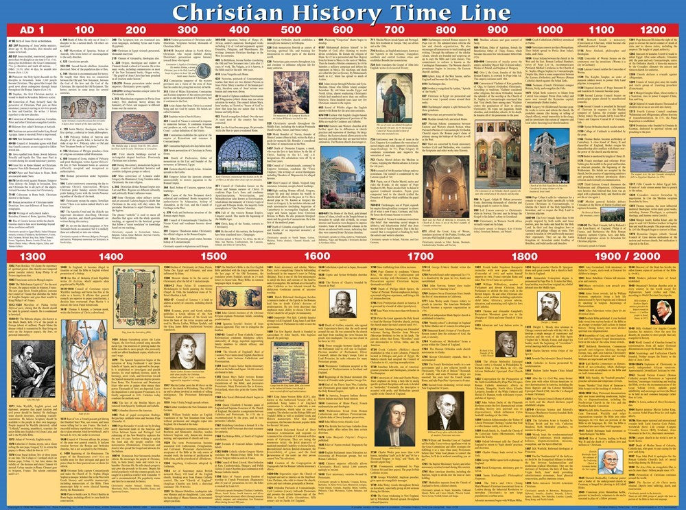 Chart-Christian History Time Line Wall (Laminated Sheet) (19" x 26")