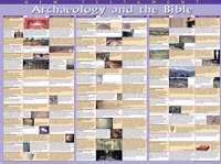 Chart-Archaeology & The Bible New Testament Wall (Laminated Sheet) (19" X 26")