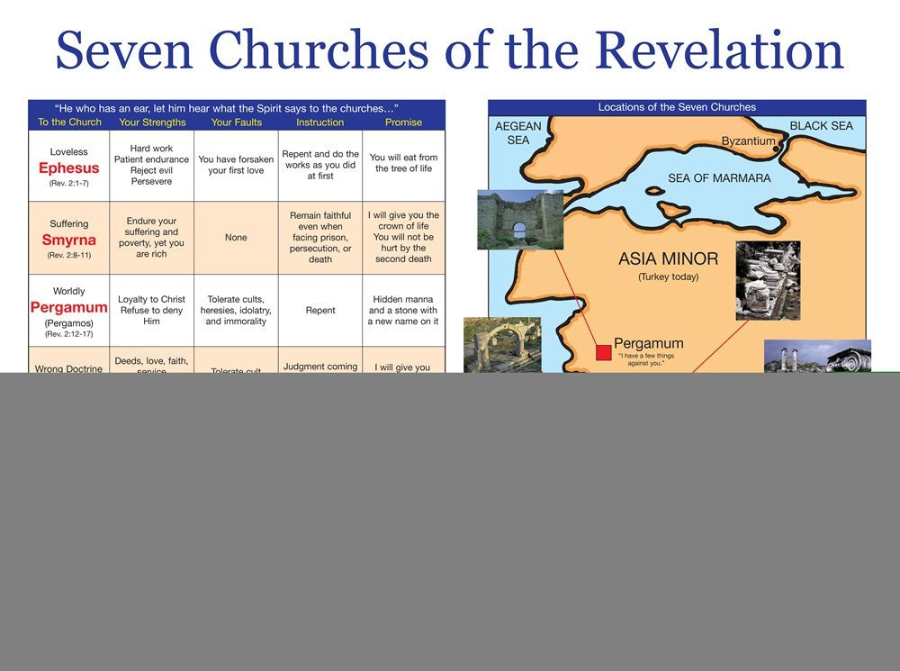 Chart-Seven Churches Of The Revelation Wall (Laminated Sheet) (19" x 26")