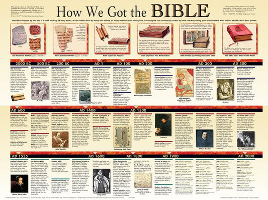 Chart-How We Got The Bible (Laminated Sheet) (19" x 26")