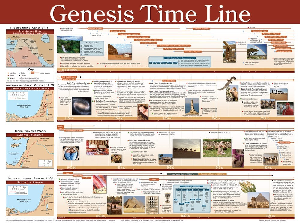 Chart-Genesis Time Line Wall (Laminated Sheet) (19" x 26")