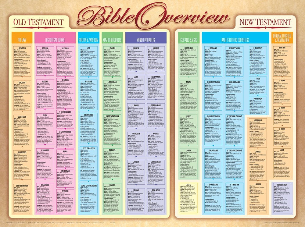 Chart-Bible Overview Wall Chart (Laminated Sheet) (19" x 26")