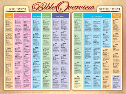 Chart-Bible Overview Wall Chart (Laminated Sheet) (19" x 26")