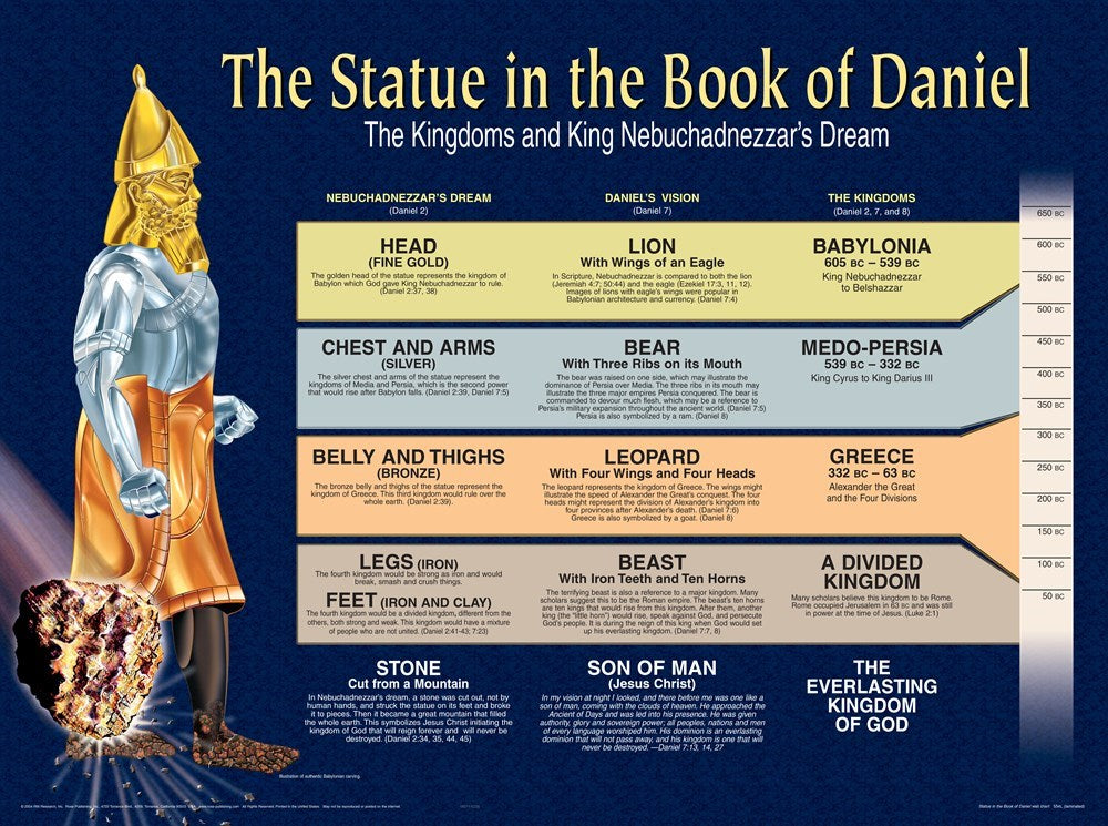 Chart-Statue In The Book Of Daniel Wall (Laminated Sheet) (19" x 26")