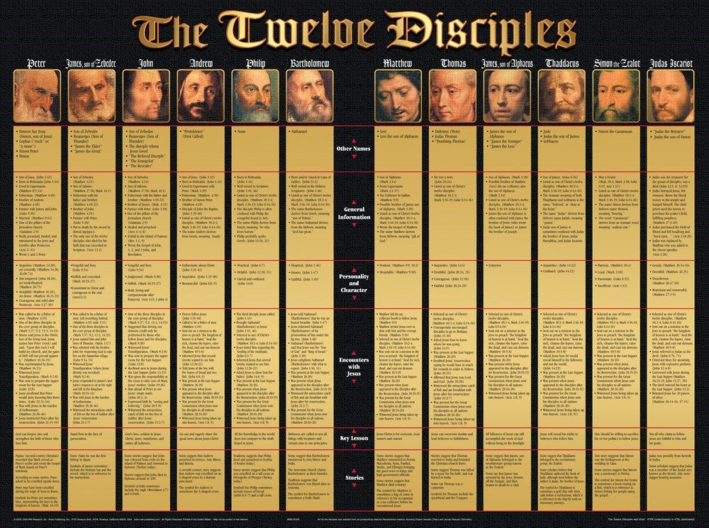 Chart-Twelve Disciples Wall (Laminated Sheet) (19" x 26")