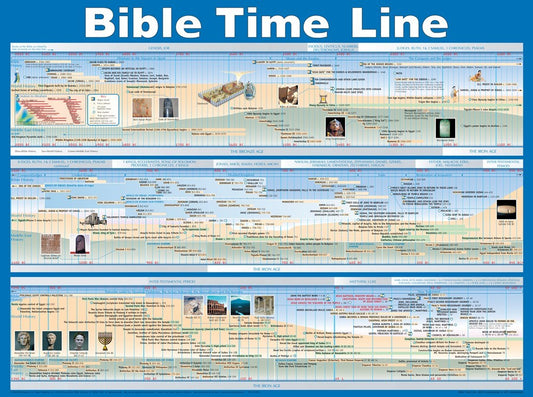 Chart-Bible Time Line Wall (Laminated Sheet) (19" x 26")