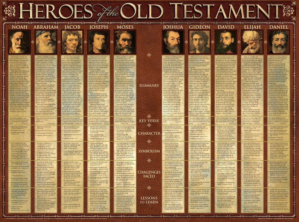 Chart-Heroes Of The Old Testament (Laminated Sheet) (19" x 26")