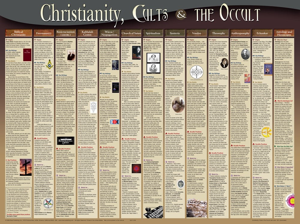 Chart-Christianity Cults & The Occult  Wall (Laminated Sheet) (19" x 26")