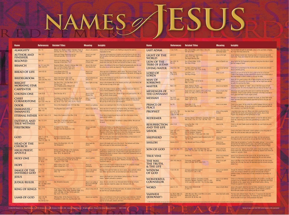 Chart-Names Of Jesus Wall (Laminated Sheet) (19" x 26")