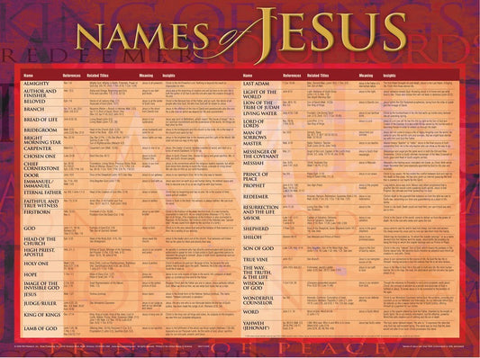 Chart-Names Of Jesus Wall (Laminated Sheet) (19" x 26")