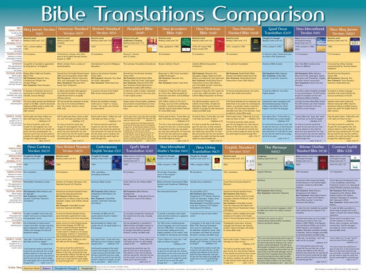 Chart-Bible Translations Comparison Wall (Laminated Sheet) (19" x 26")