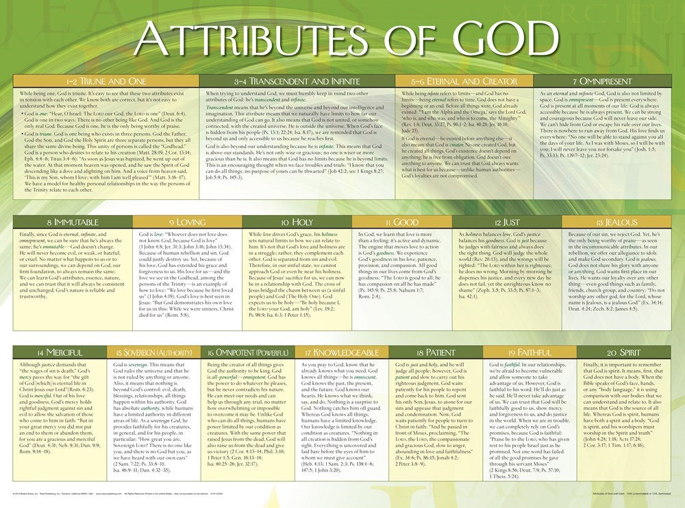 Chart-Attributes Of God Wall (Laminated Sheet) (19" x 26")