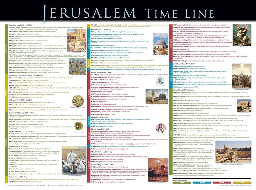 Chart-Jerusalem Time Line Wall (Laminated Sheet) (19" x 26")