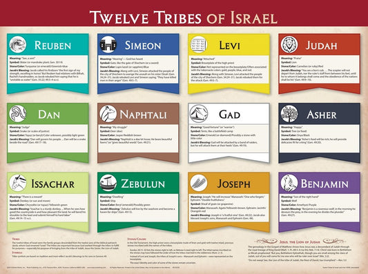 Chart-Twelve Tribes of Israel Wall (Laminated Sheet) (19" x 26")