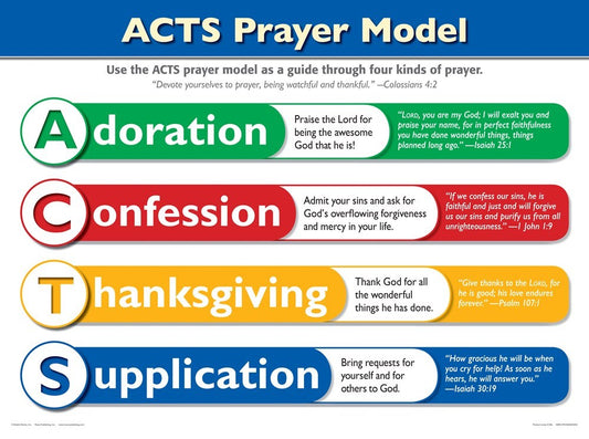 Chart-ACTS Prayer Model Wall (Laminated Sheet) (19" X 26")